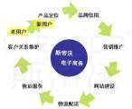 對企業(yè)網(wǎng)站建設(shè)中用戶體驗(yàn)要素的深入剖析研究
