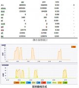 解鎖手機網(wǎng)站建設的最大價值密碼