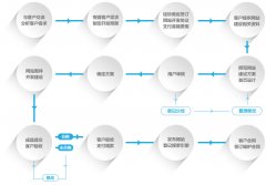 手機(jī)網(wǎng)站：視覺盛宴與精神滿足